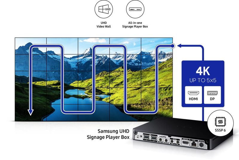 Samsung VM55B-U | 55" (136,7cm) | Smart Signage Videowall Display